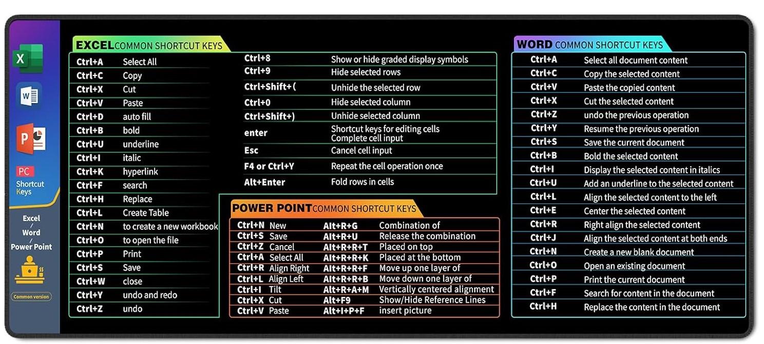 EXCEL WORD POWER POİNT 70x30 Cm Speed Kaymaz Taban Dikişli Oyuncu Gaming Mouse Pad EXCEL WORD POWER POİNT 70x30 Cm Speed Kaymaz Taban Dikişli Oyuncu Gaming Mouse Pad
